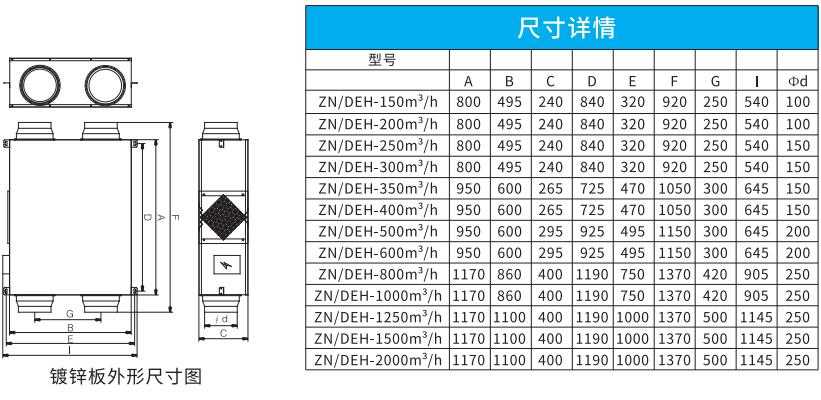 吊頂式全熱新風凈化一體機