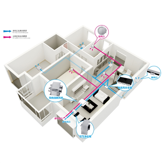 安裝新風換氣機有什么好處，新風換氣機作用說
